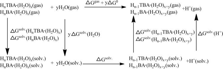 Assessment of various density functionals and solvation models to ...