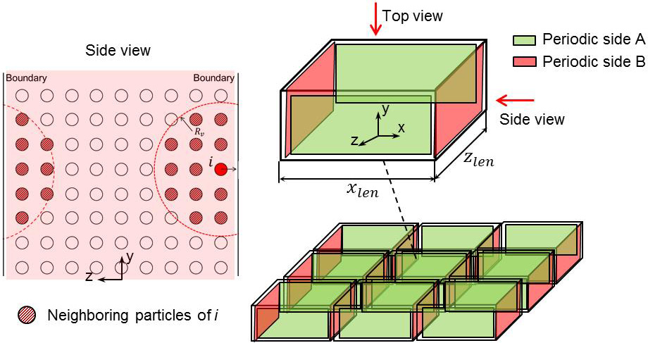 Smoothed Particle Hydrodynamics (SPH) Modeling Of Shot Peening Process ...