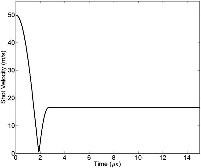 Smoothed Particle Hydrodynamics (SPH) Modeling Of Shot Peening Process ...