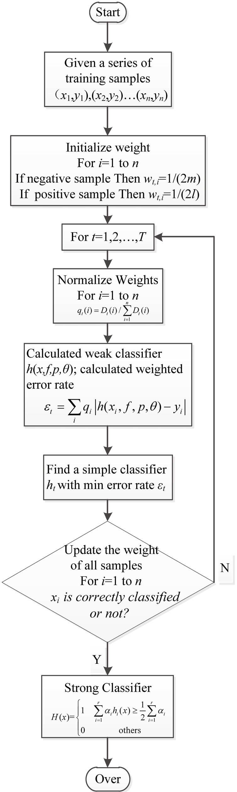 Evaluating And Optimization Of 7 Dof Automated Fiber Placement Robotic Manipulator Performance Index Based On Adaboost Algorithm Ios Press