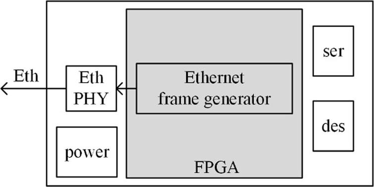 Design Of An Ethernet Vlc Adapter Based On Fpga Ios Press