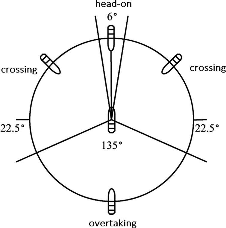 Study on complexity of marine traffic based on traffic intrinsic ...