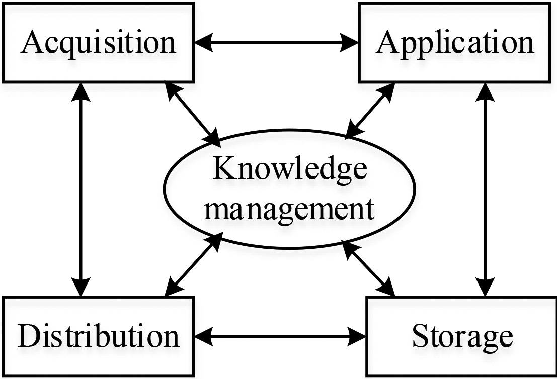 Decision-making technology based on knowledge engineering and ...