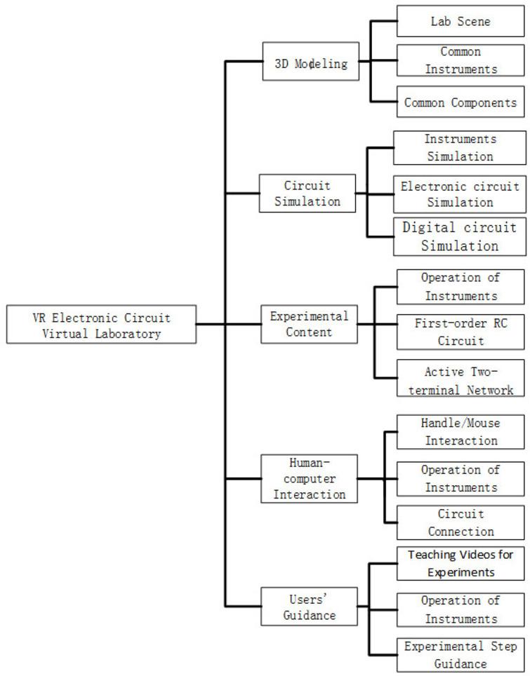 Design and implementation of electronic circuit virtual laboratory ...