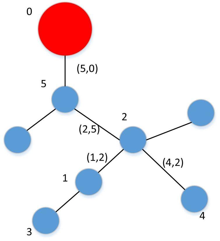 topology-detection-of-a-distribution-network-based-on-adaptive-state