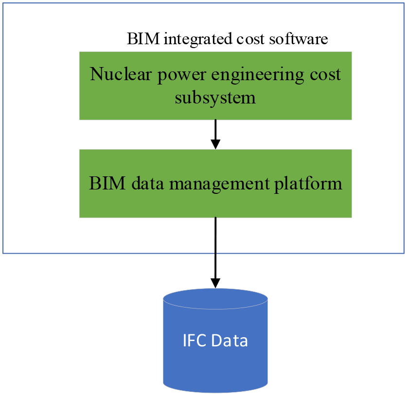 Excel Add-in vs openbim-components (formal IFC.js) 