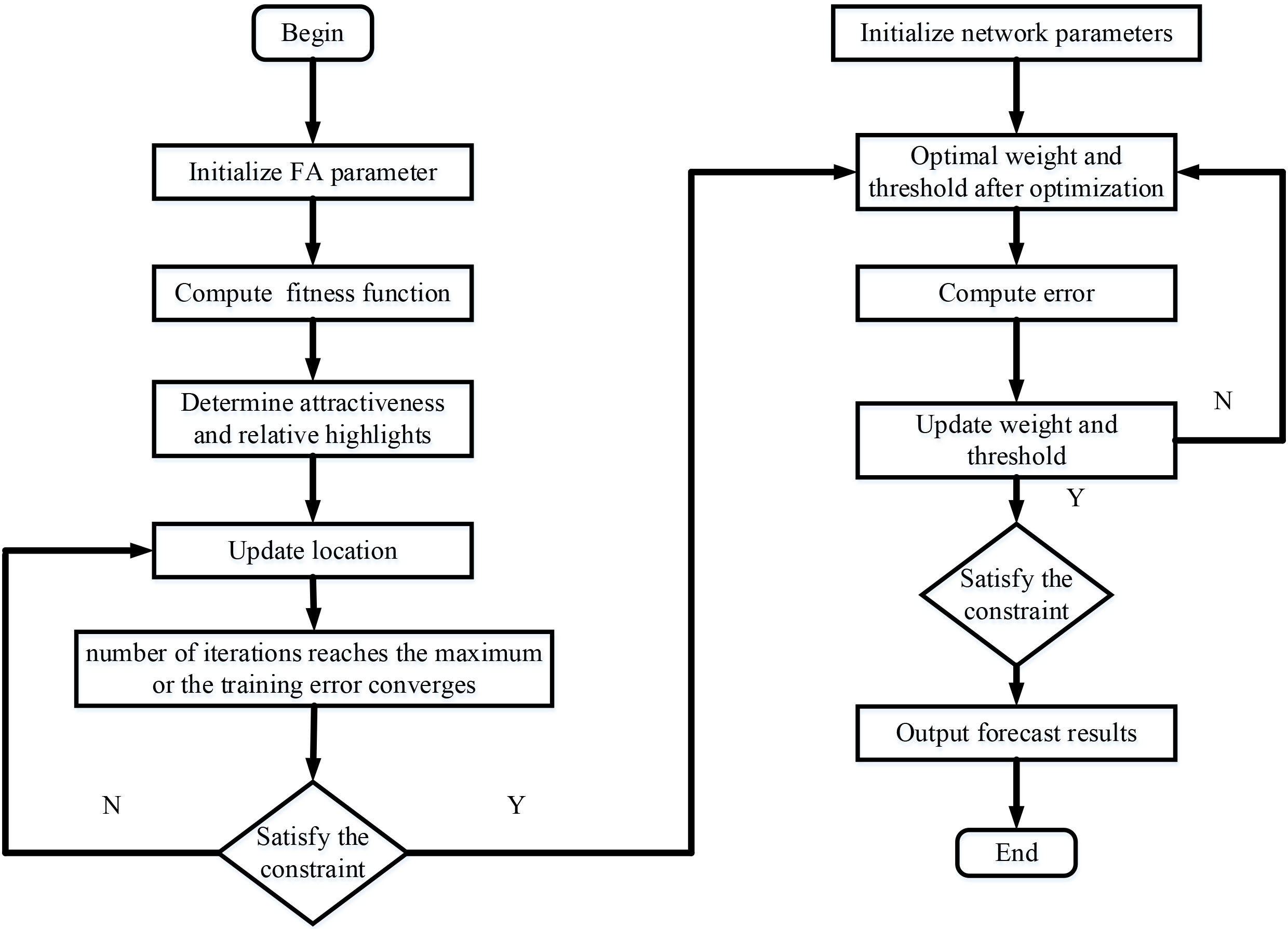 SOH estimation of Li-ion battery based on FA-BPNN-K-means optimization ...