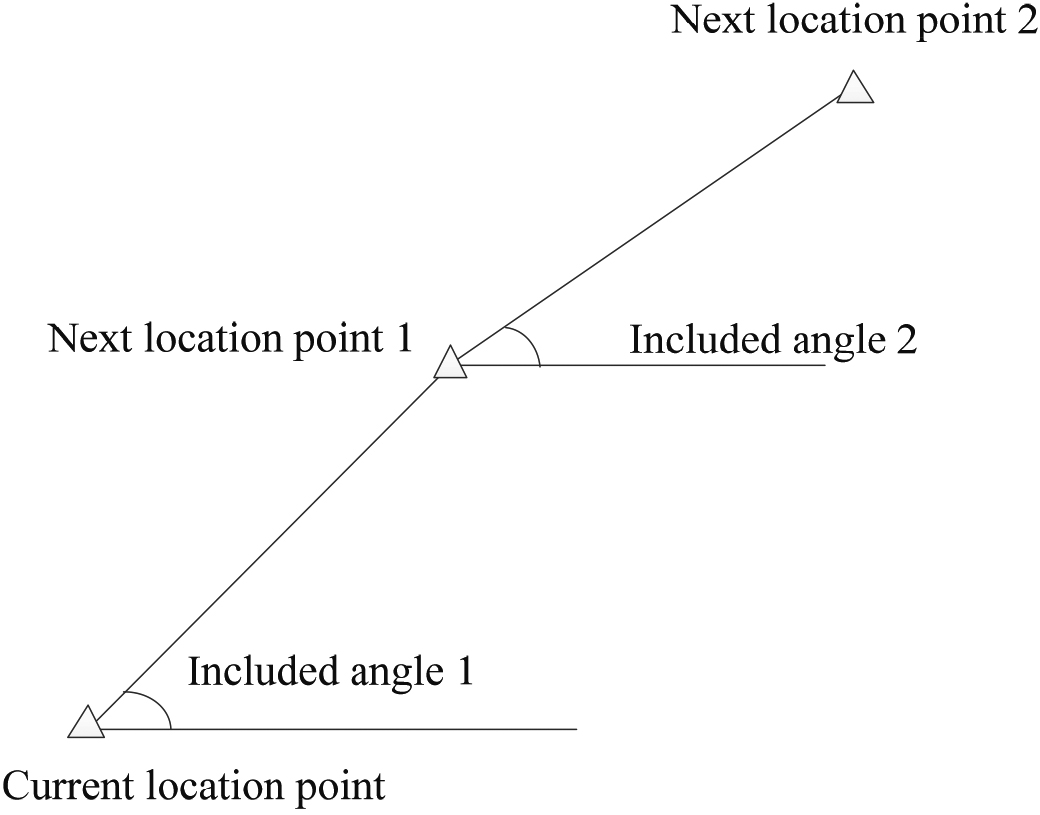 Path planning algorithm of dual arm space intelligent robot - IOS Press