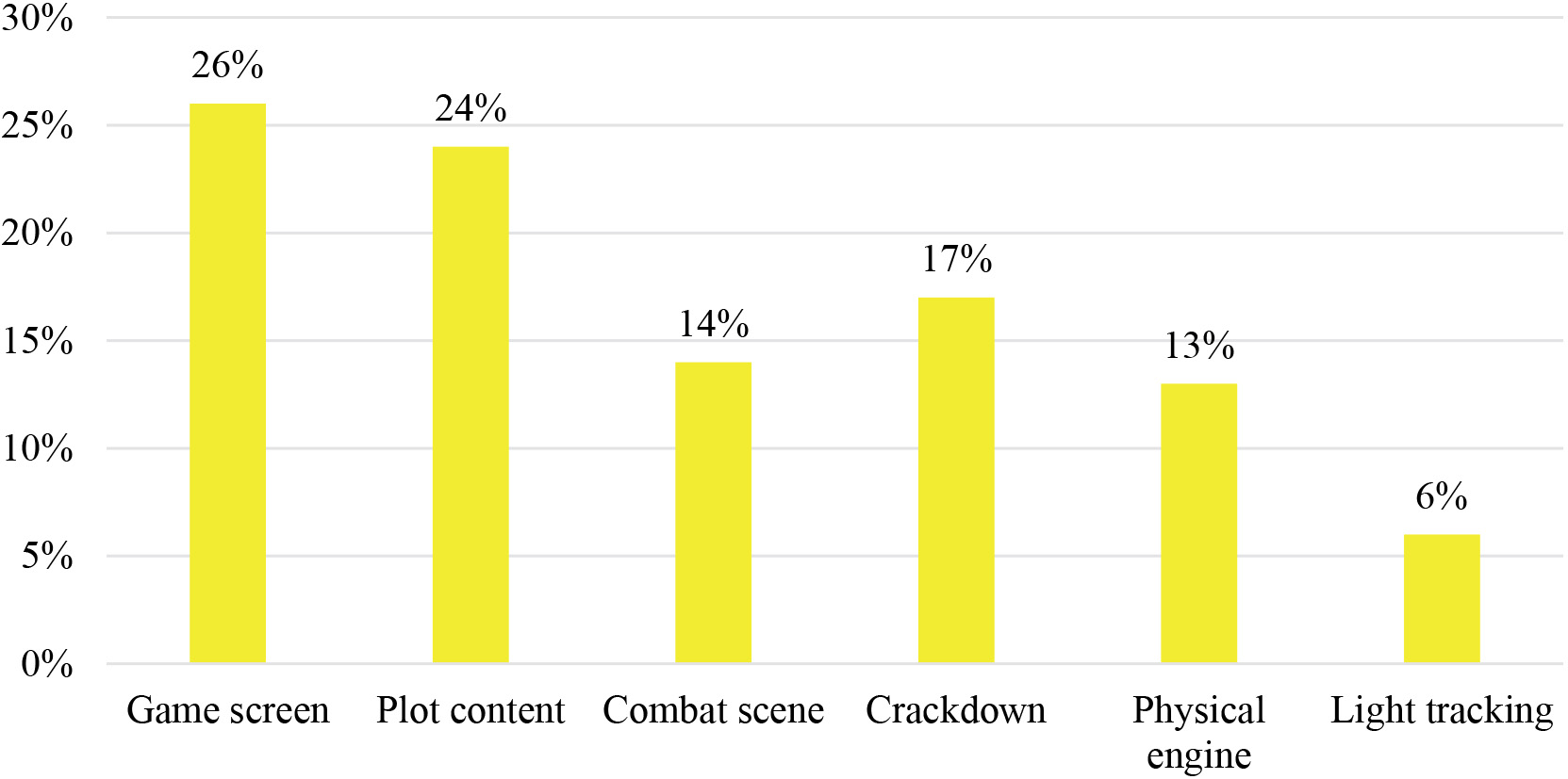 Psychological effect of online games on adults through deep neural network  analysis - IOS Press