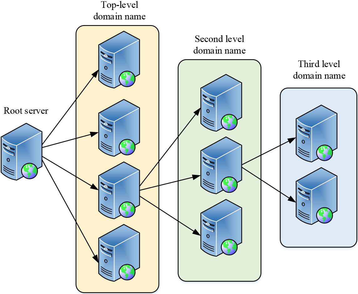 Blockchain-based data sharing algorithm in distributed network data ...