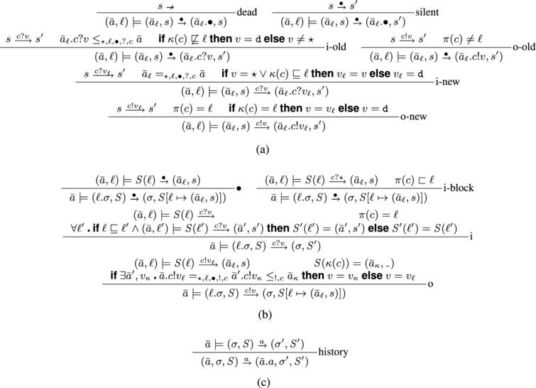 Secure Multi Execution Fine Grained Declassification Aware And Transparent Ios Press