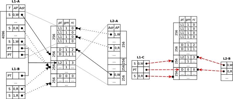 Designing A Virtual Memory Manager In C Programm