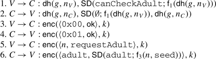 A Method For Unbounded Verification Of Privacy Type Properties Ios Press