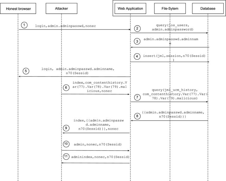 A Formal And Automated Approach To Nbsp Exploiting Multi Stage Attacks Of Nbsp Web Nbsp Applications Ios Press