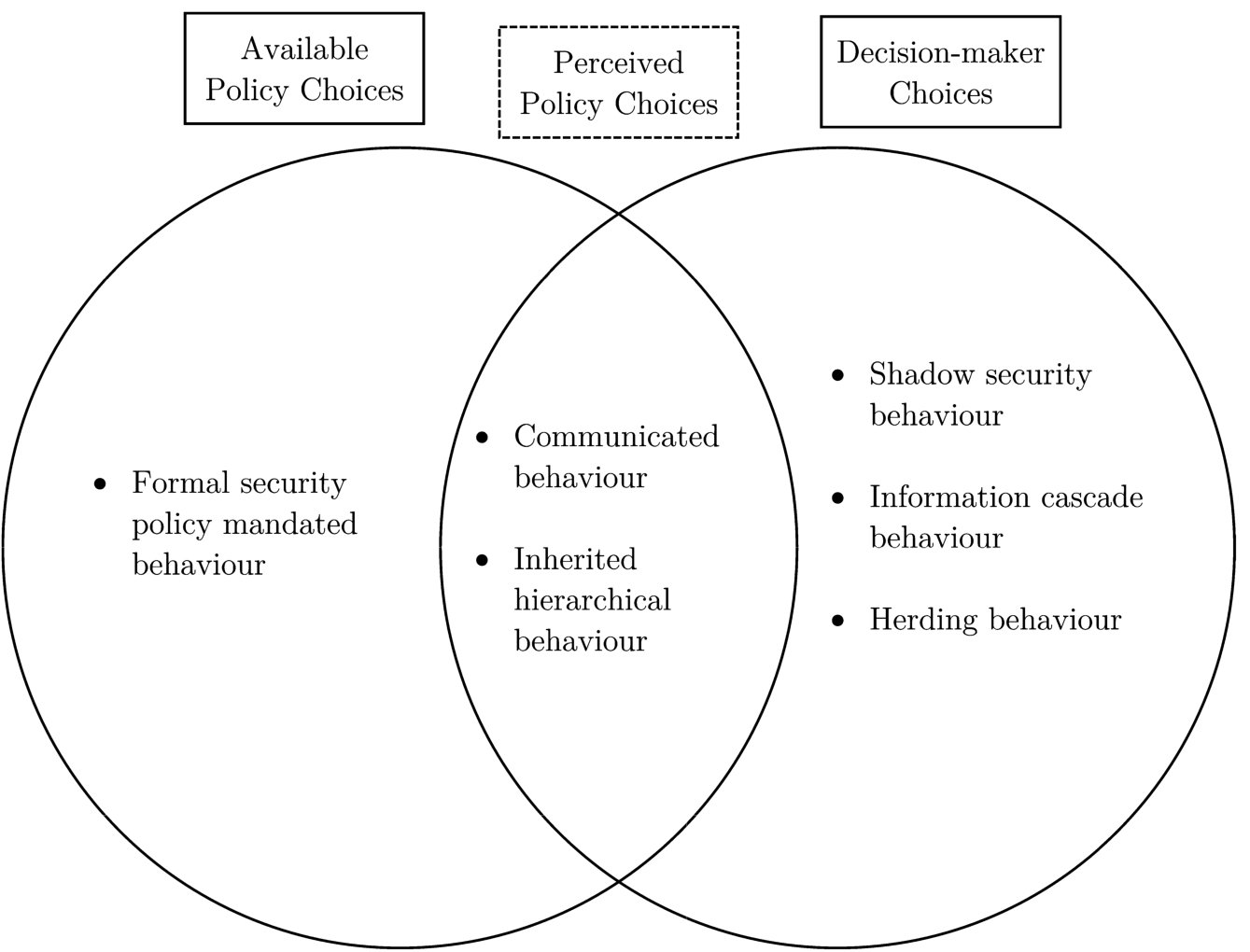 The Boundedly Rational Employee: Security Economics For Behaviour ...