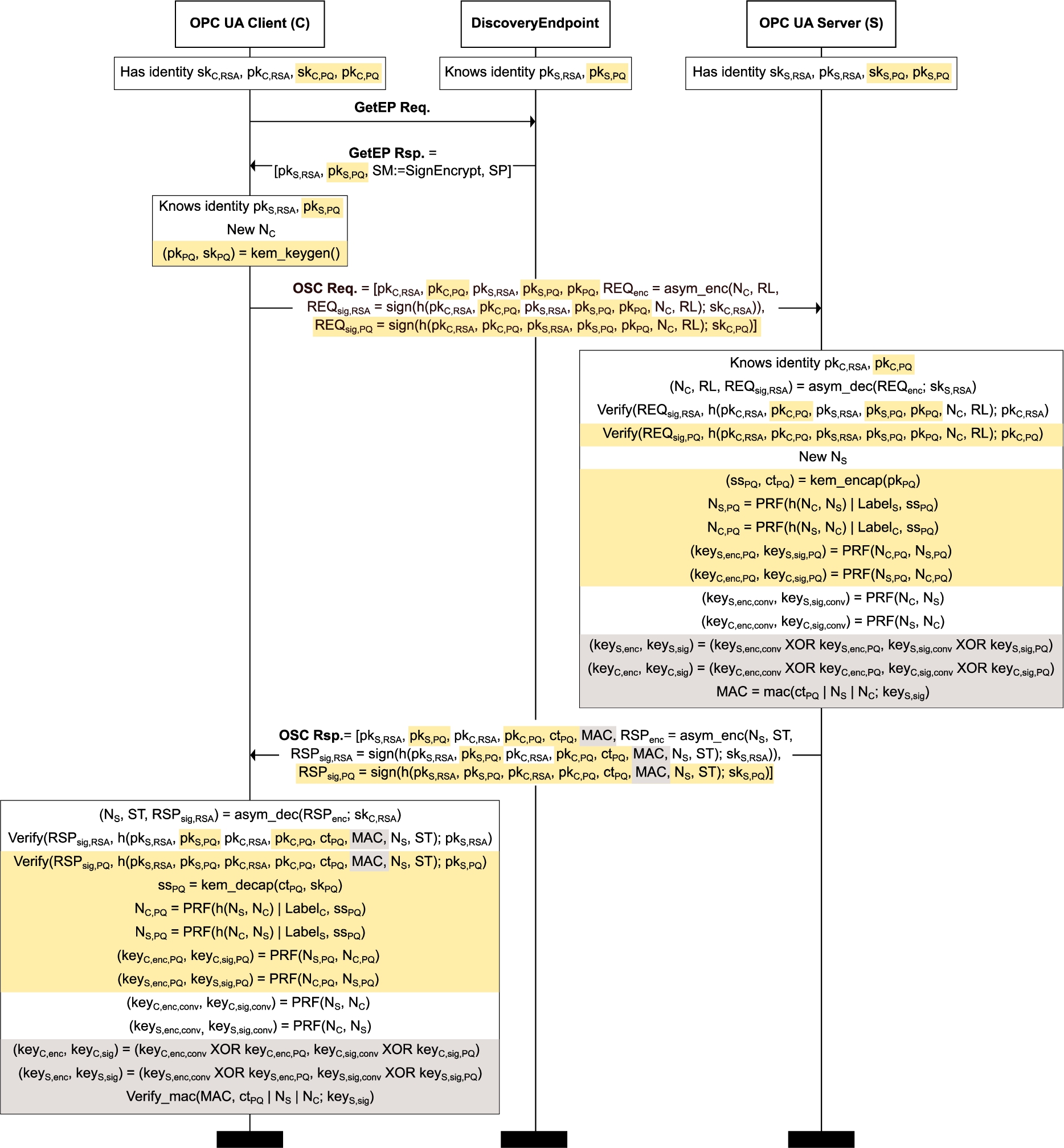 UA Part 6: Mappings - 6 Message SecurityProtocols