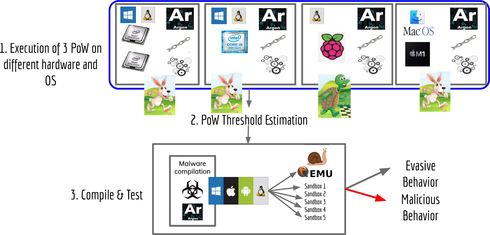 PDF] Reproducibility via Crowdsourced Reverse Engineering: A