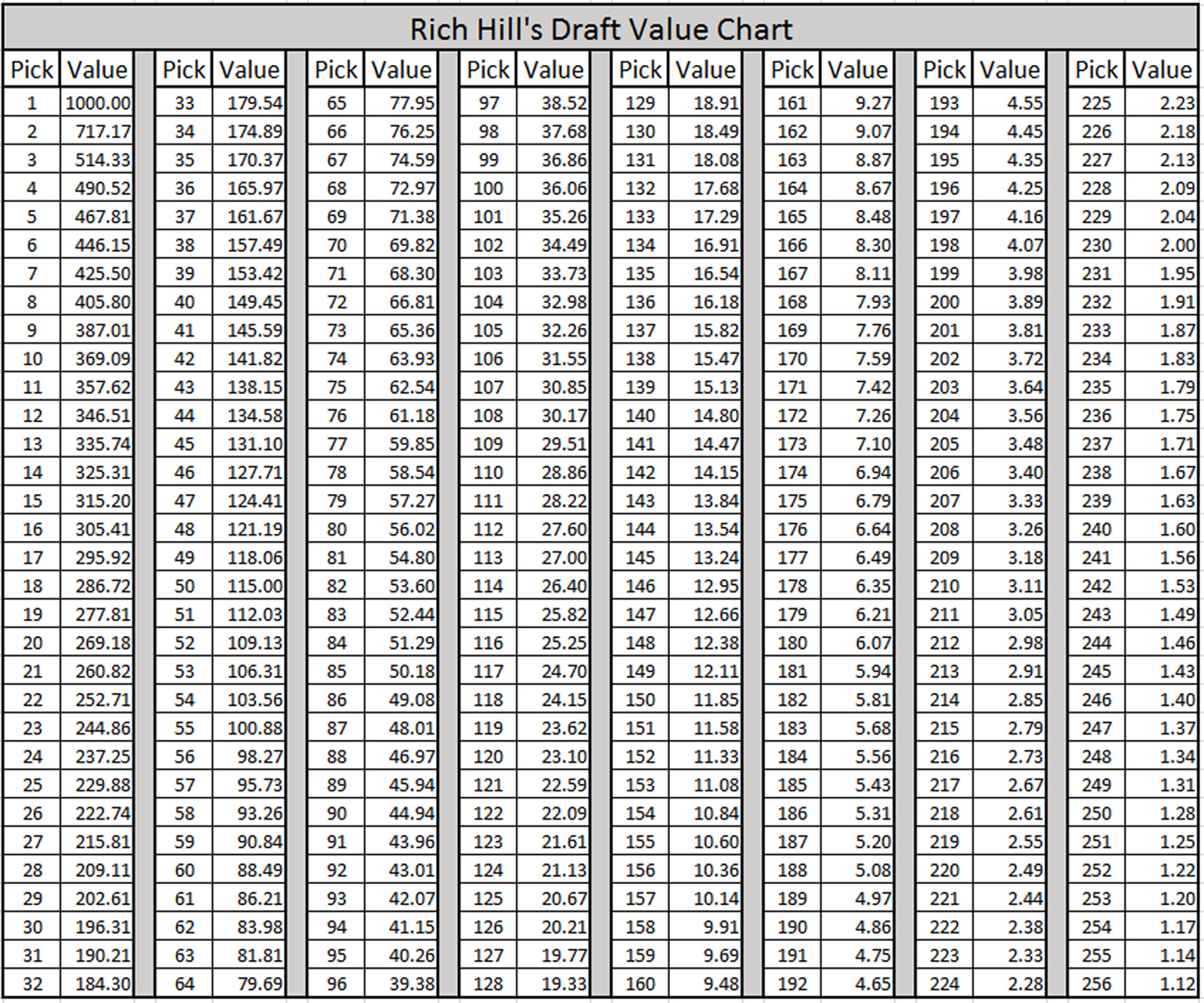 Estimating the implied discount rate: An application to multi-year nfl ...