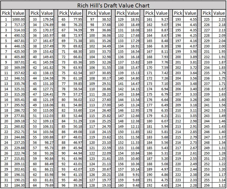 Estimating the implied discount rate: An application to multi-year nfl ...