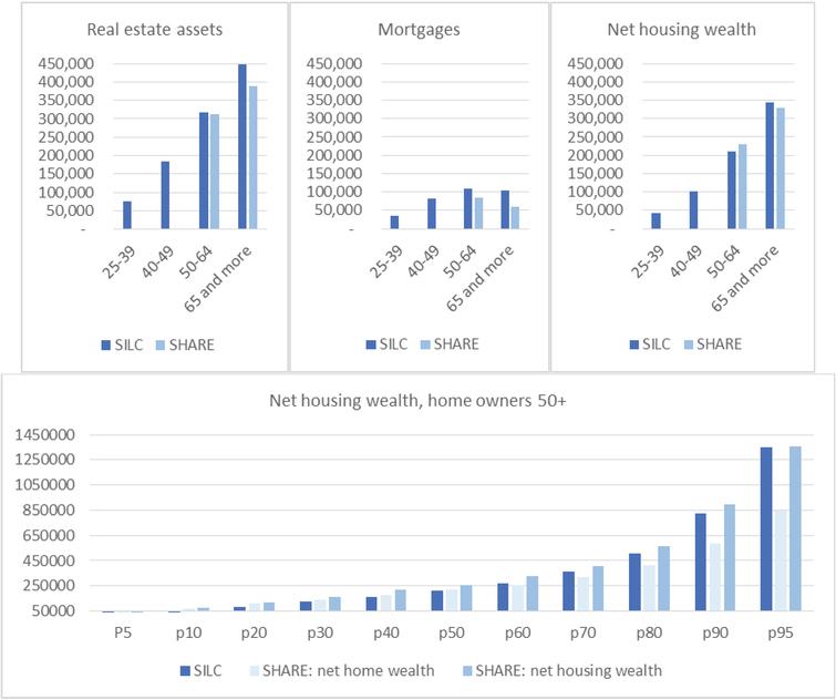Comparison Of Survey Data On Wealth In Switzerland Ios Press