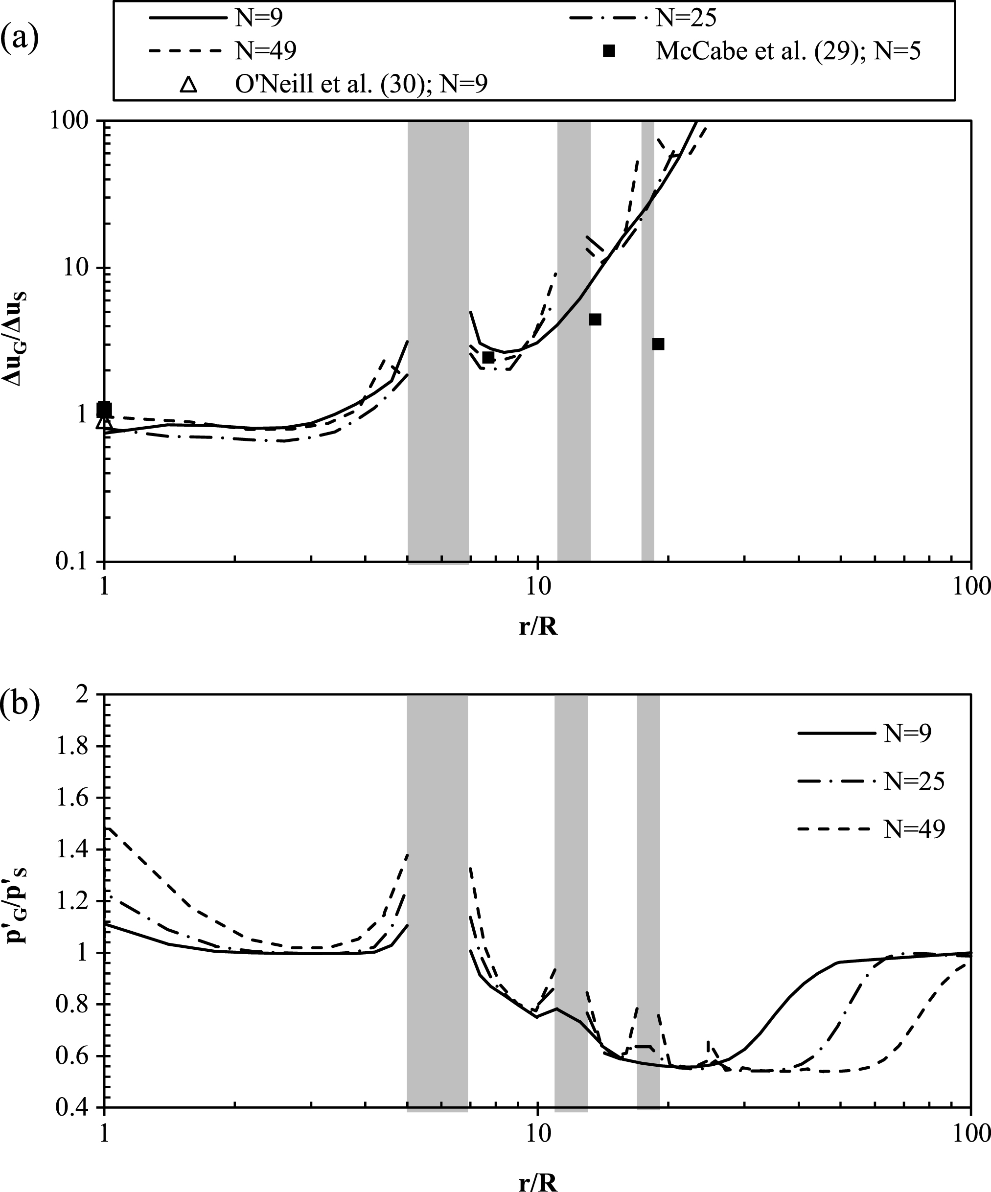 A Practical Approach For The Consideration Of Single Pile And Pile ...