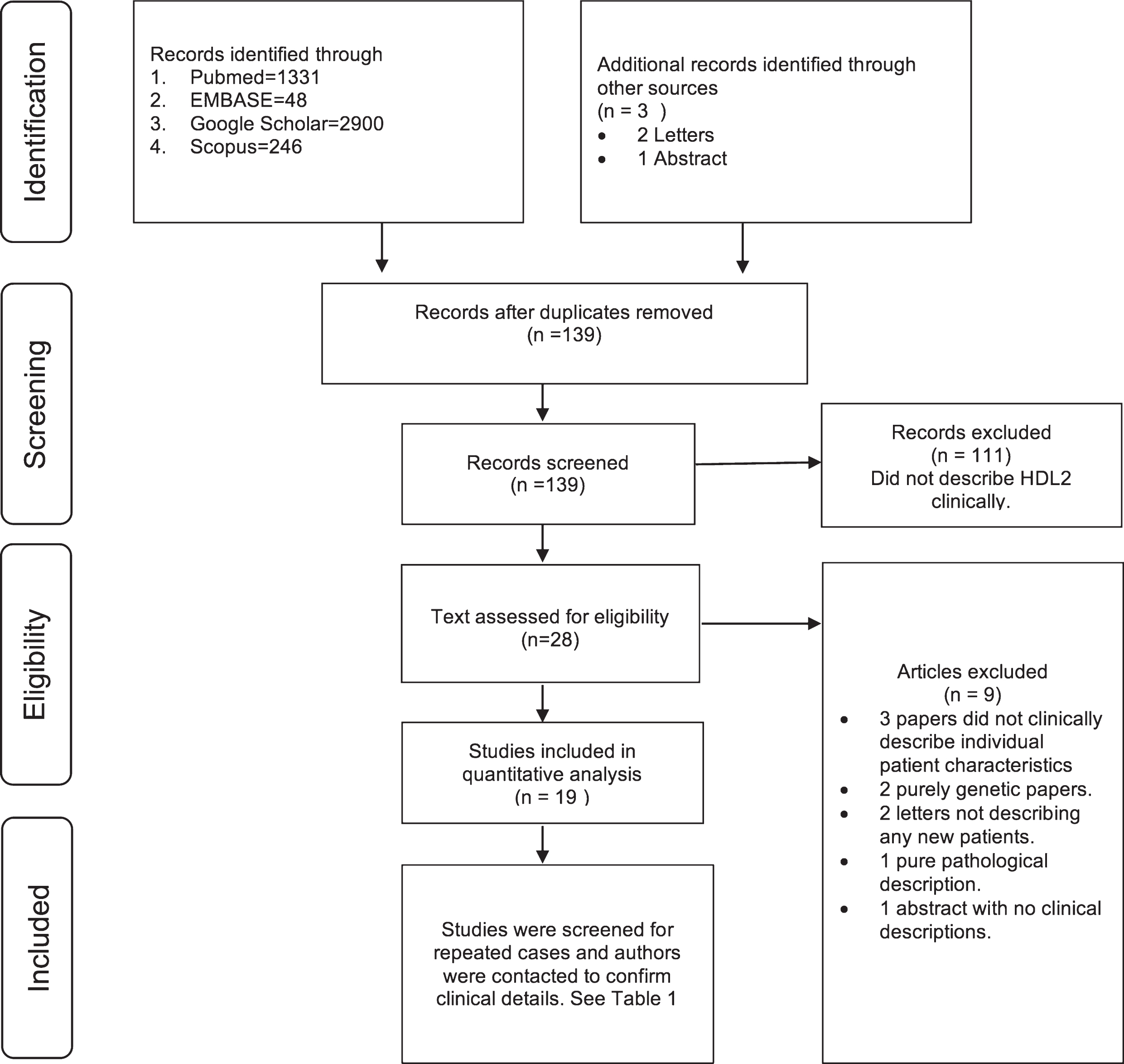 A Systematic Review of the Huntington Disease-Like 2 Phenotype - IOS Press