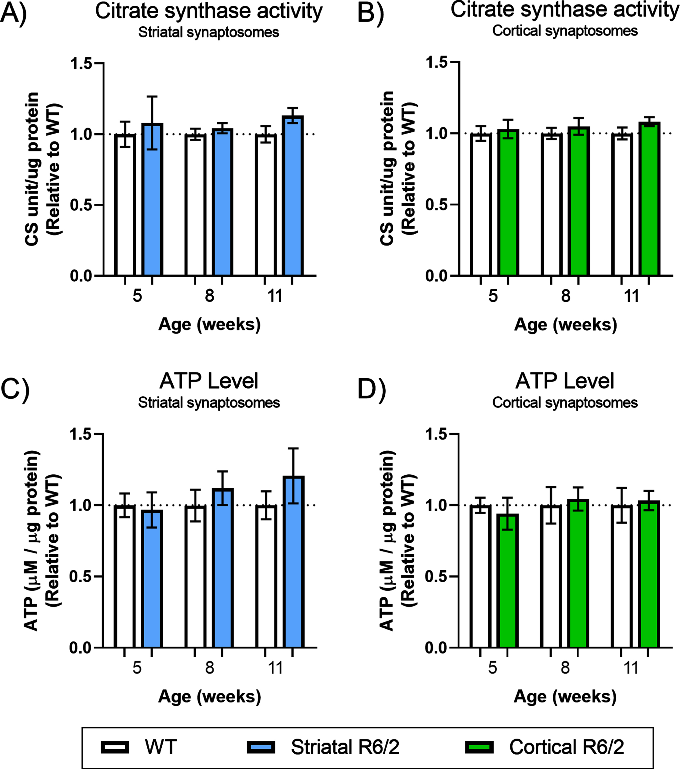 Physiogenex presents the SDT Fatty Rat at Keystone Symposia 2020