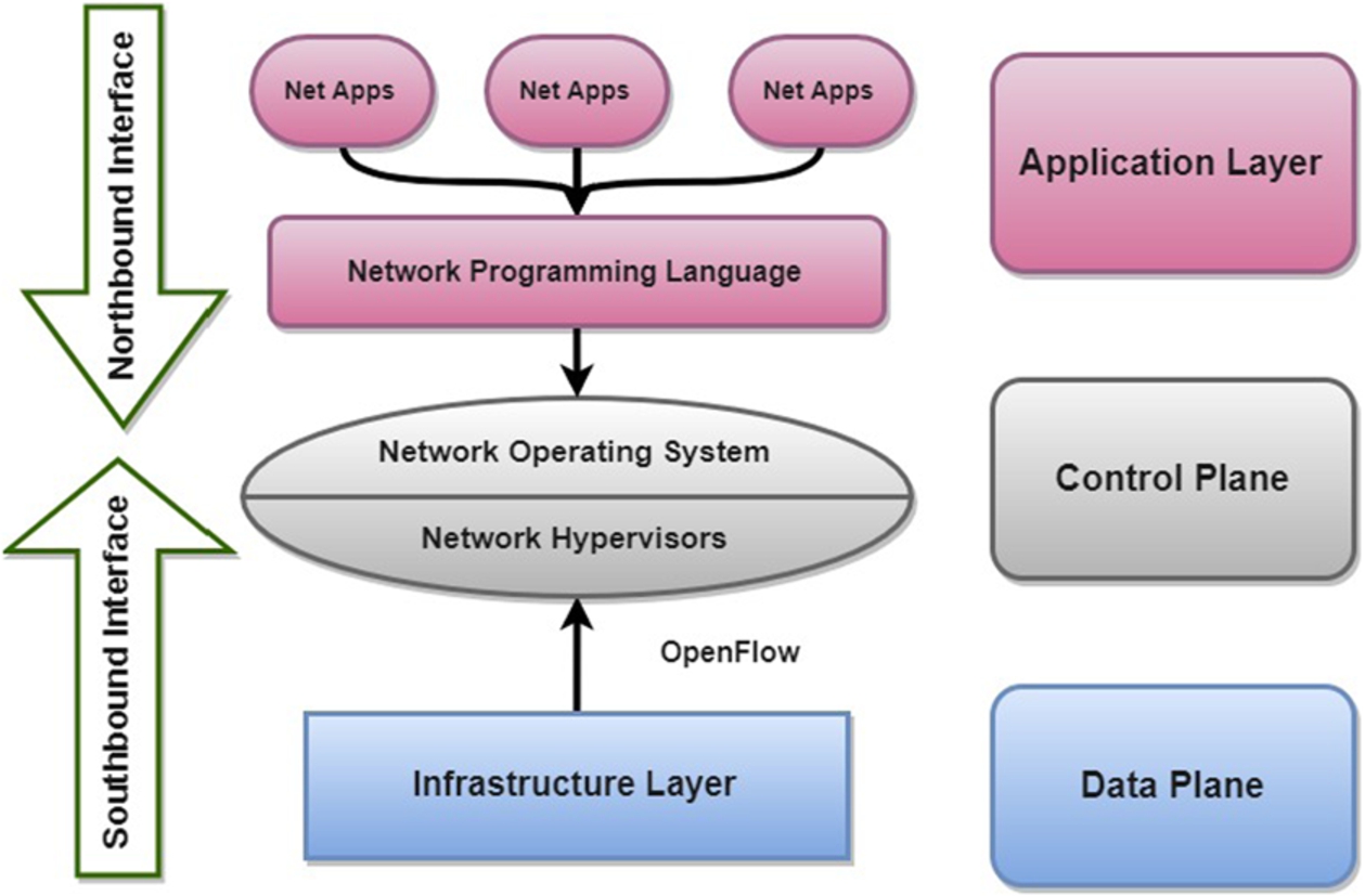 What is the P4 Programming Language? - Northbound Networks