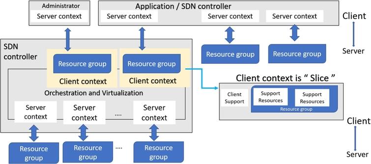 FSSLA: A Fuzzy-based scheme for slice service level agreement in 5G ...