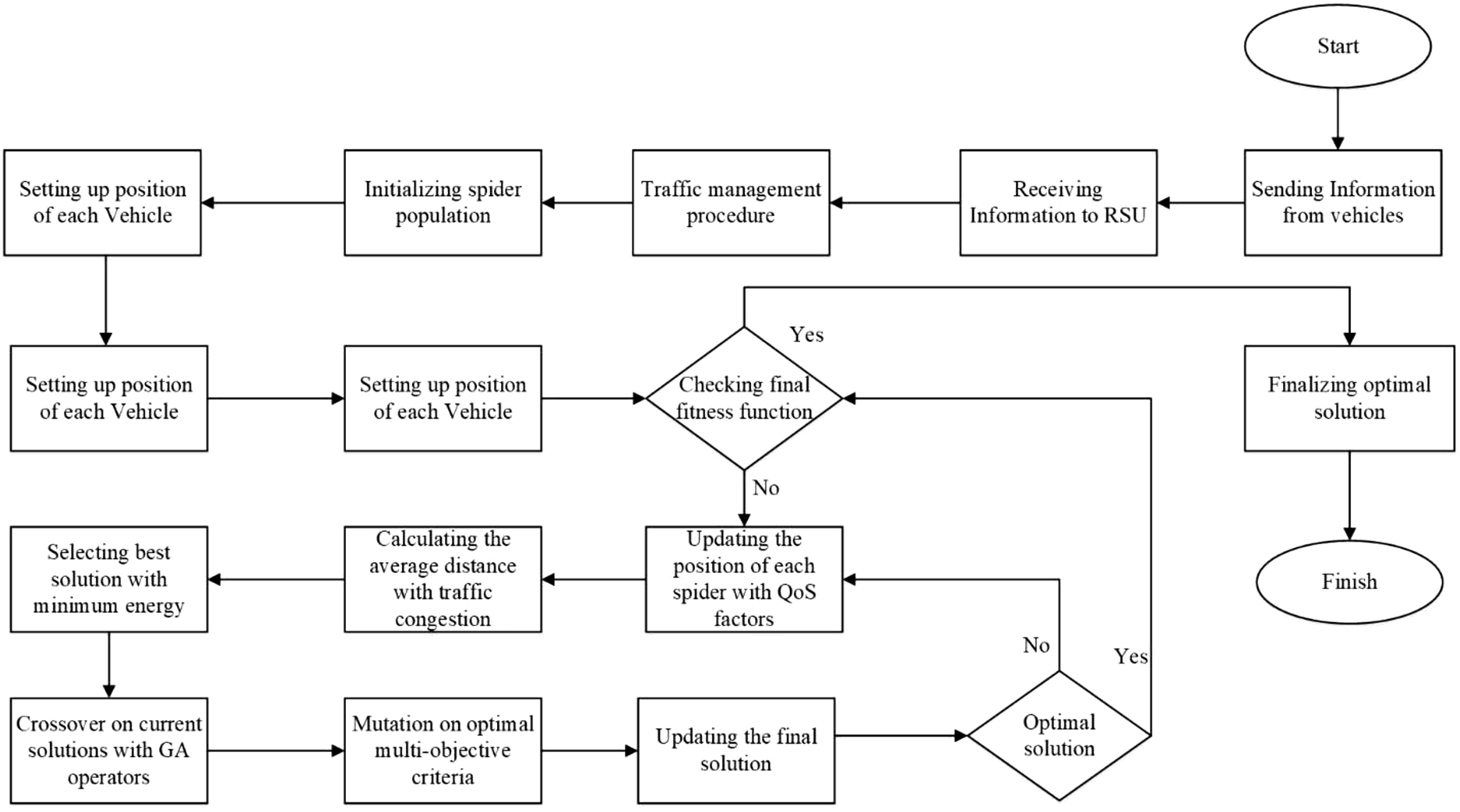 Improved energy-efficient routing architecture for traffic management ...