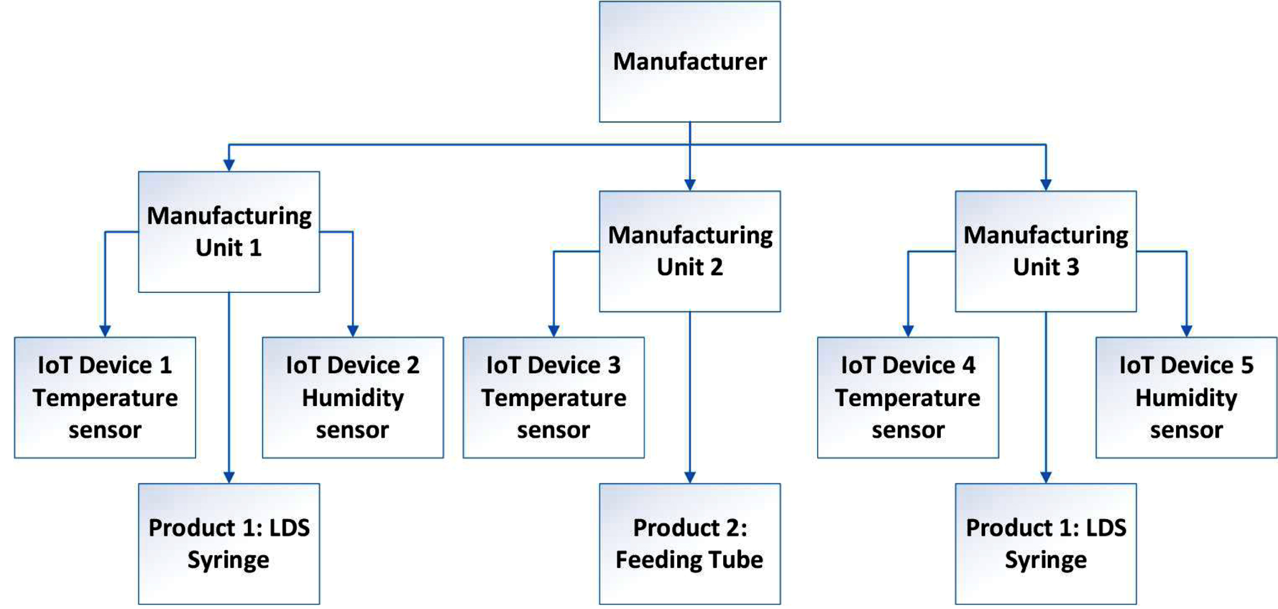 NIST Releases Study on Blockchain and Related Technologies for  Manufacturing Supply Chain Traceability