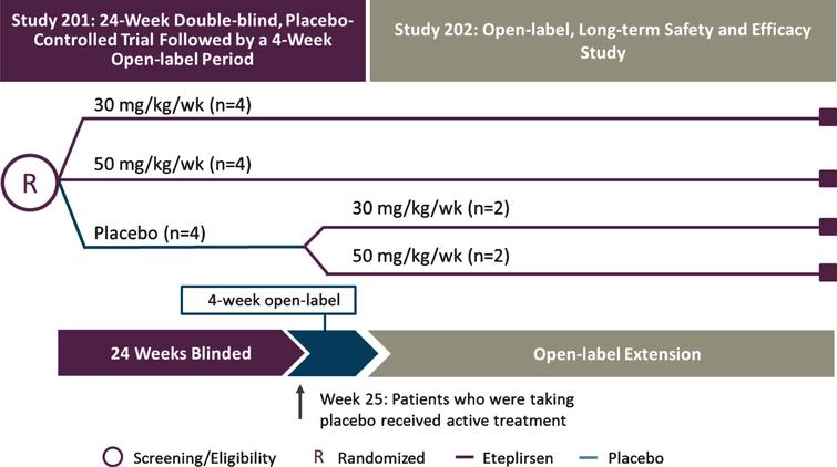 Long-Term Pulmonary Function in Duchenne Muscular Dystrophy: Comparison ...