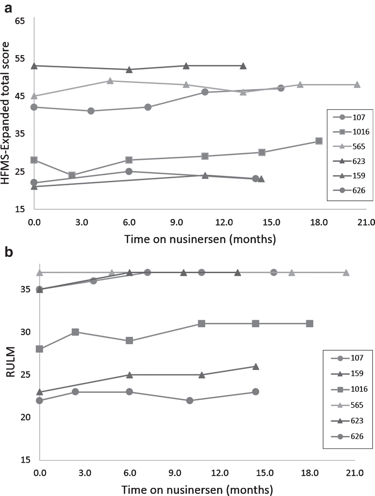 Prospective Cohort Study Of Nusinersen Treatment In Adults With Spinal ...