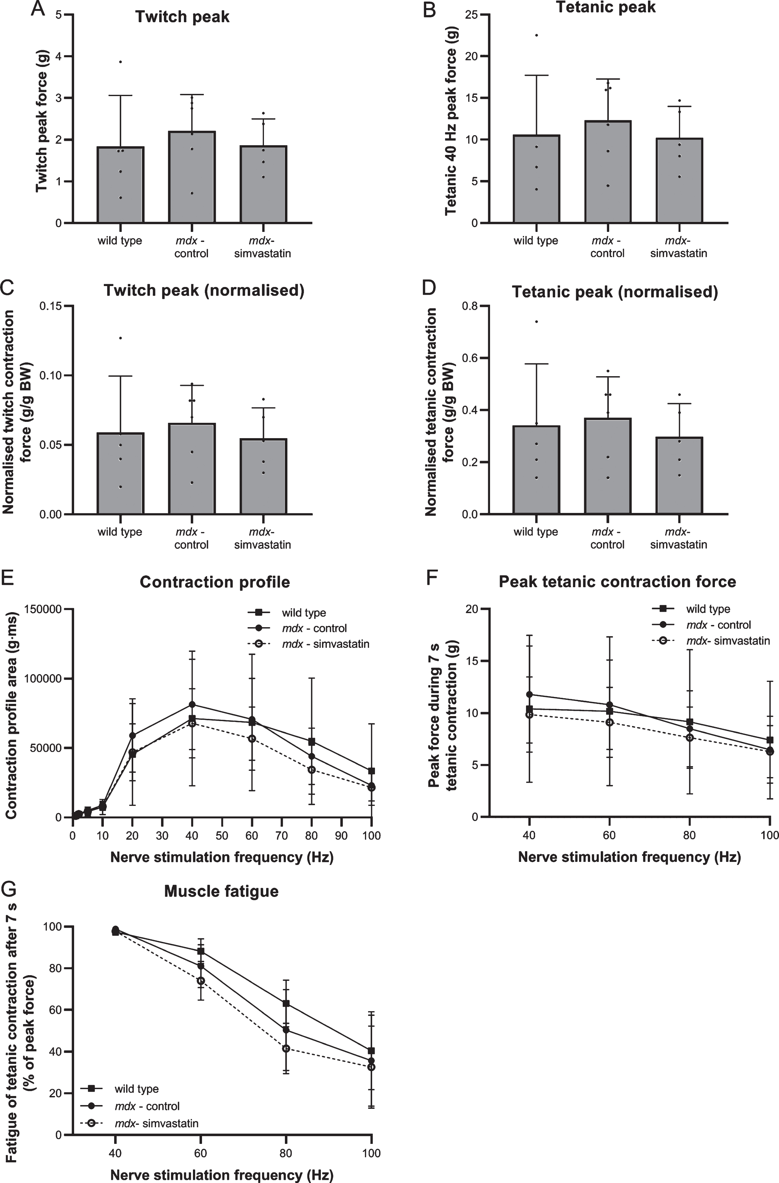 Neuromuscular electrical stimulation: (a) quadriceps and (b) diaphragm.