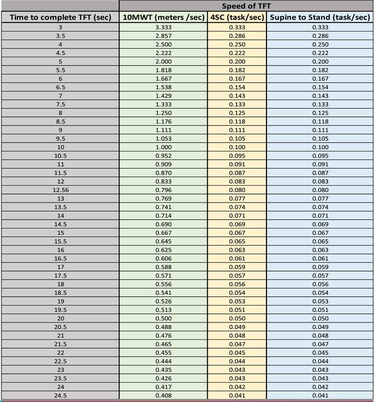 the-minimal-clinical-important-difference-mcid-in-annual-rate-of