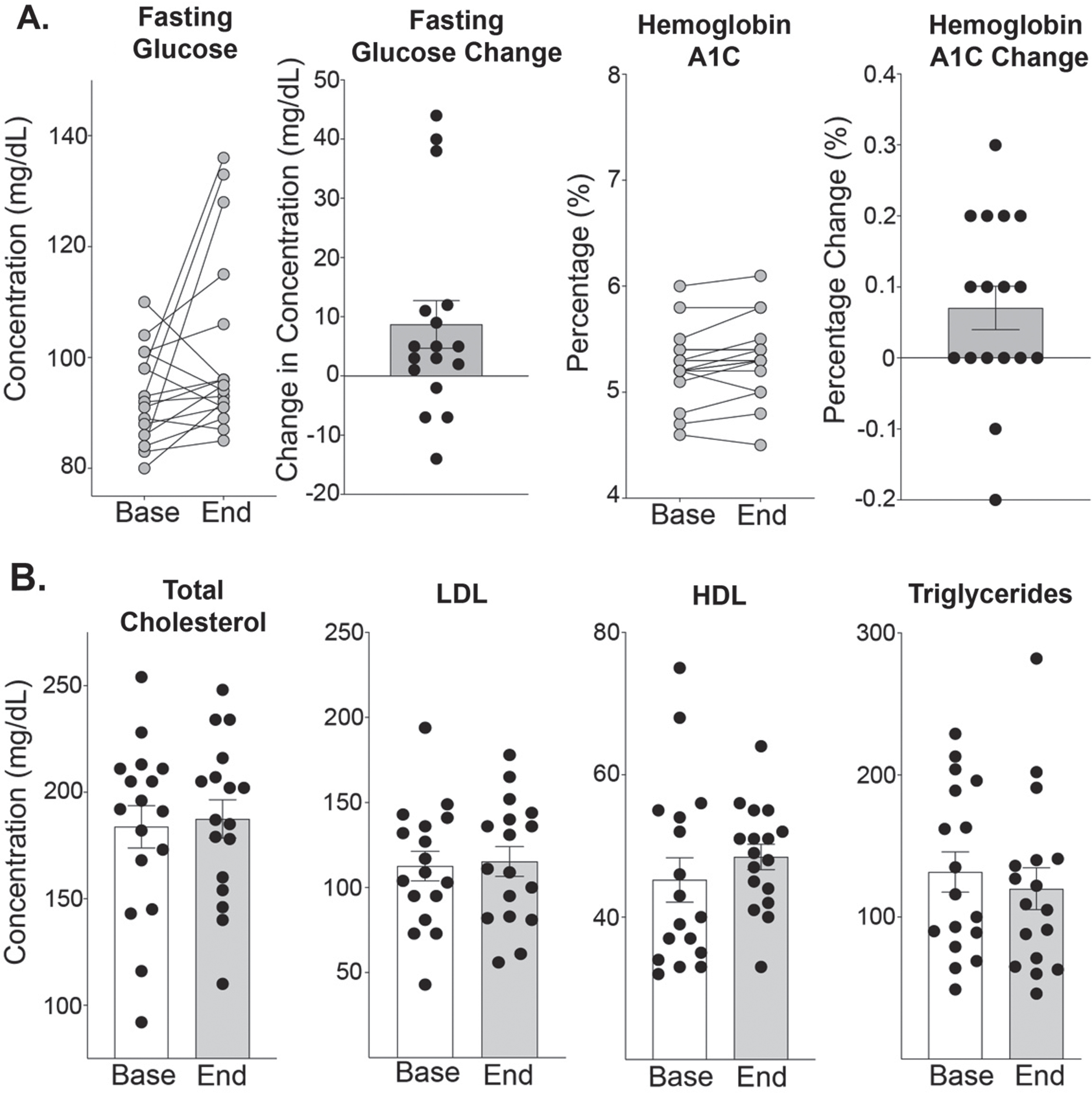 North Star Assessment for limb-girdle type muscular dystrophies (NSAD)