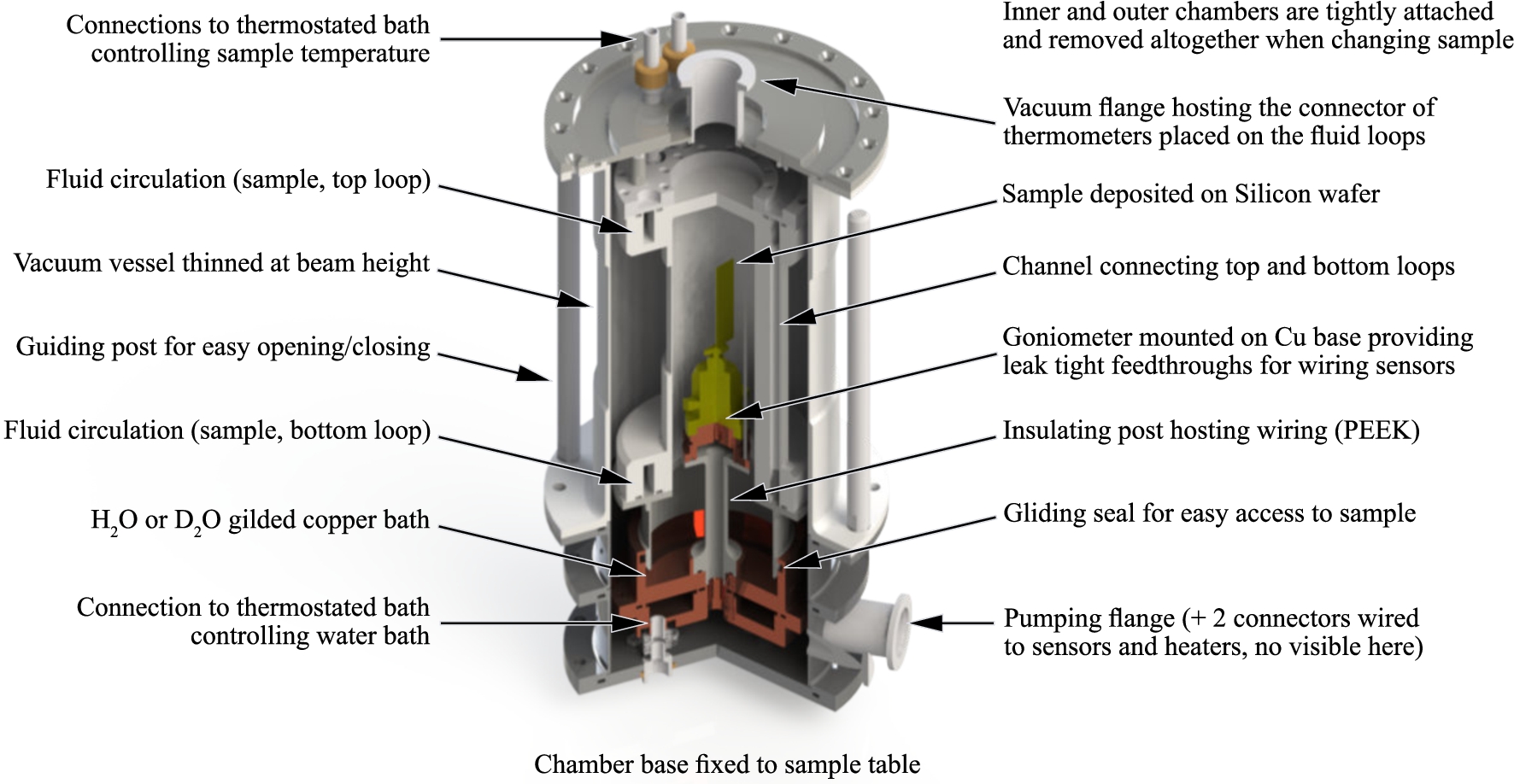 Moist Chamber Drawing Discounts Sellers | Gbu-hamovniki.ru