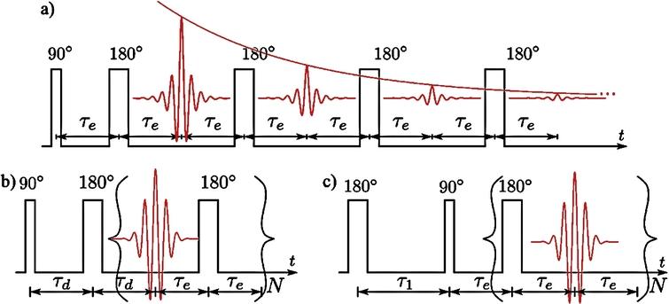 Coupling Nmr To Sans Addressing At Once Structure And Dynamics In Soft Matter Ios Press