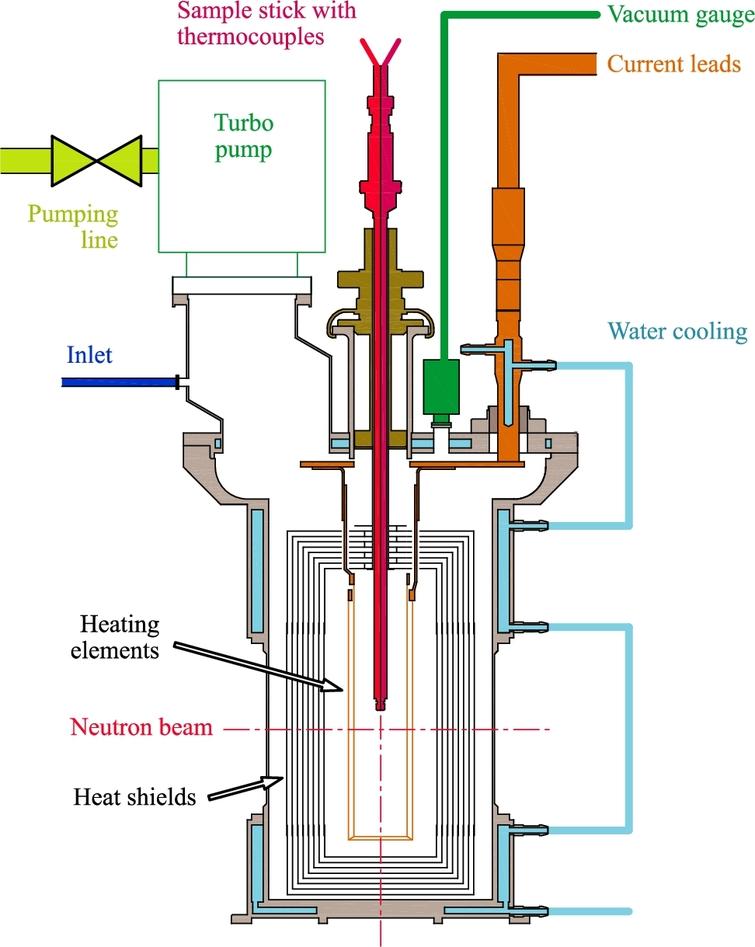 A fast-cooling mode for blue series furnaces - IOS Press