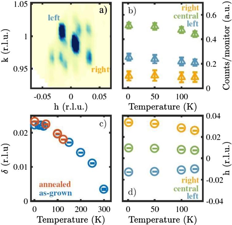 Multiple Scattering Camouflaged As Magnetic Stripes In Single Crystals Of Superconducting La Sr 2cuo 4 Ios Press
