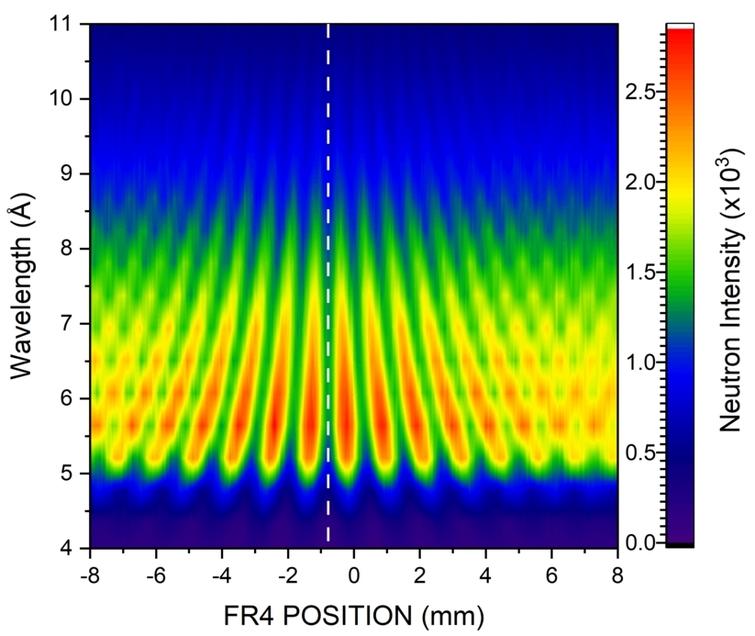 Feasibility study of the transfer of the neutron resonance spin-echo ...