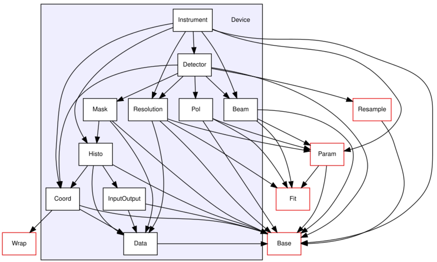 PASSCAL Announces Software release: Nexus, a simple tool for creating SEED  meta-data.