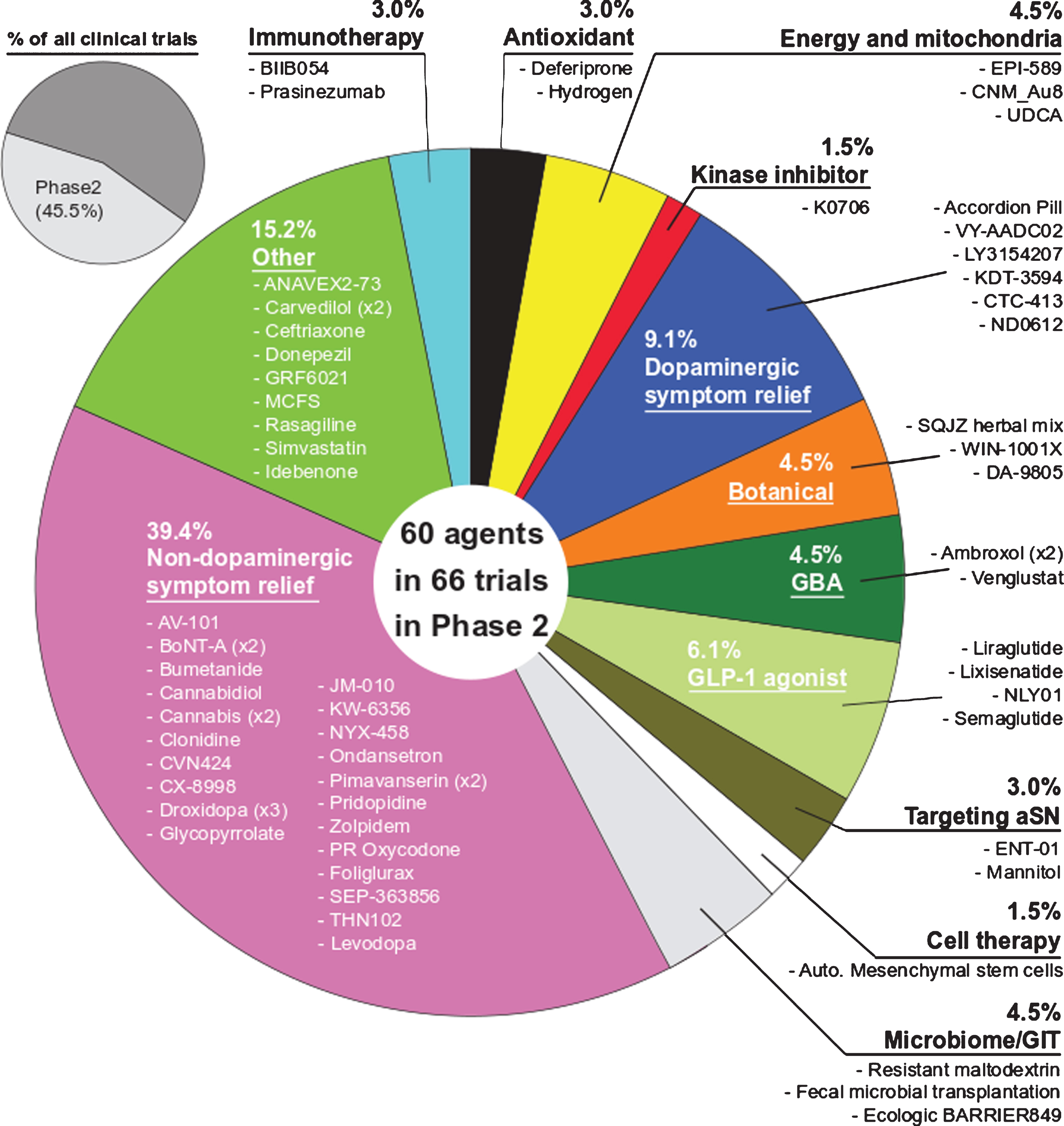 Time schedule for administration of vehicle, donepezil, and inosine in