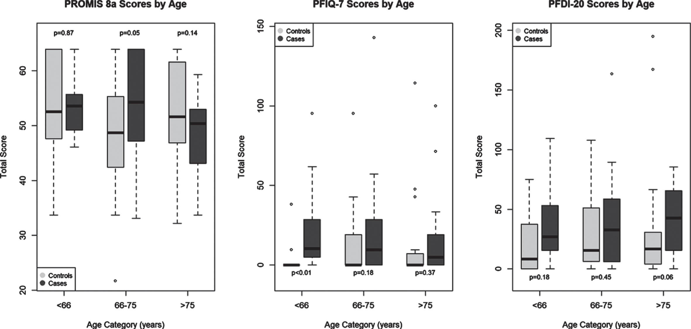 Pelvic Floor Health in Women with Parkinson’s Disease - IOS Press