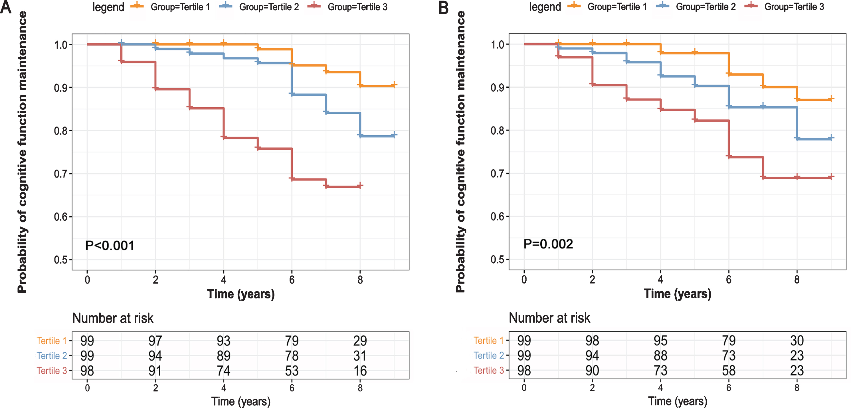 Survival in patients with Parkinson's disease: a ten-year follow