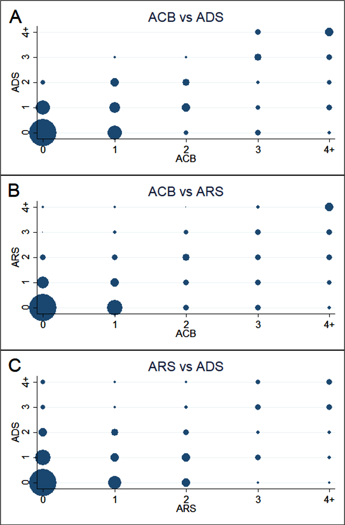 What is the Anticholinergic Cognitive Burden Scale?