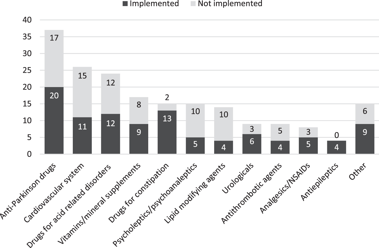 The Effect of a Structured Medication Review on Quality of Life in ...