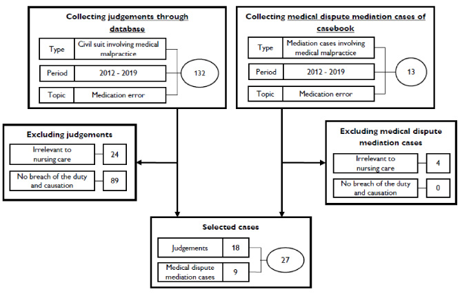 What To Learn From Analysis Of Medical Disputes Related To Medication 