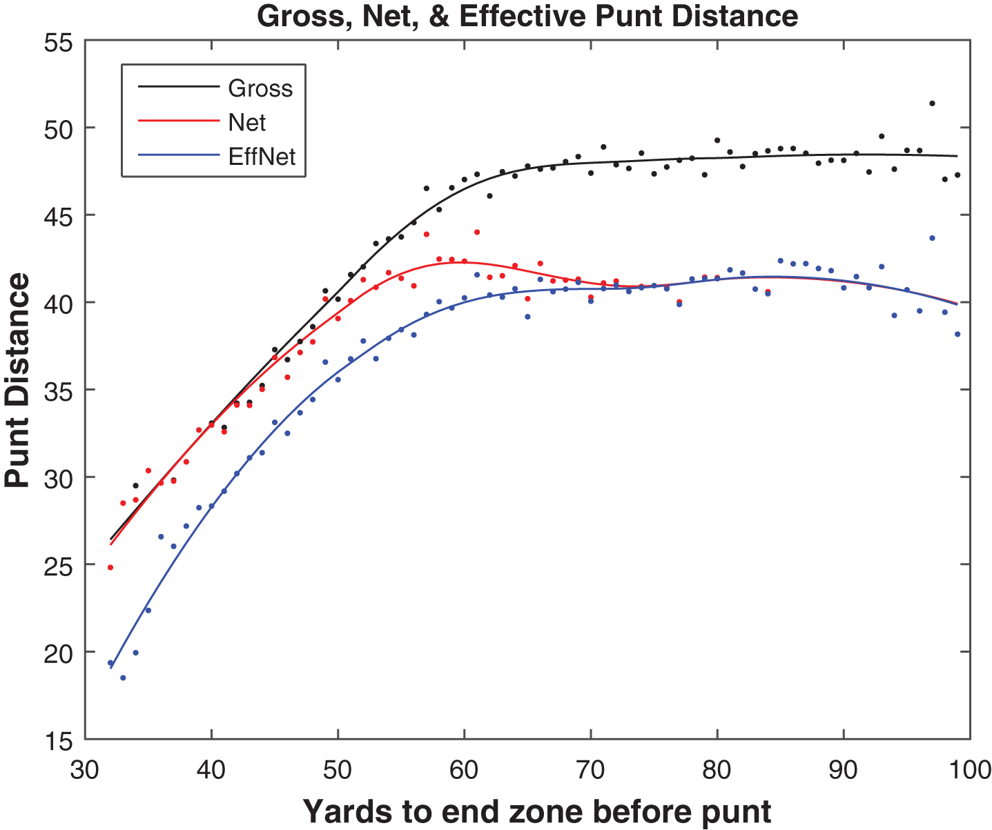 Physics and Football: How Denver's Altitude Affects Field Goals