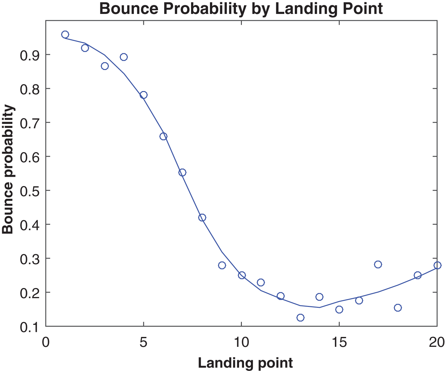 Assessing the Value of NFL Punt Returners - The Spax